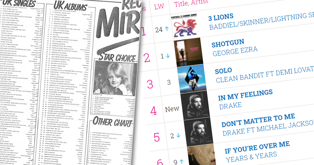 Песни радио чартов. 70'S uk Chart Magazines.